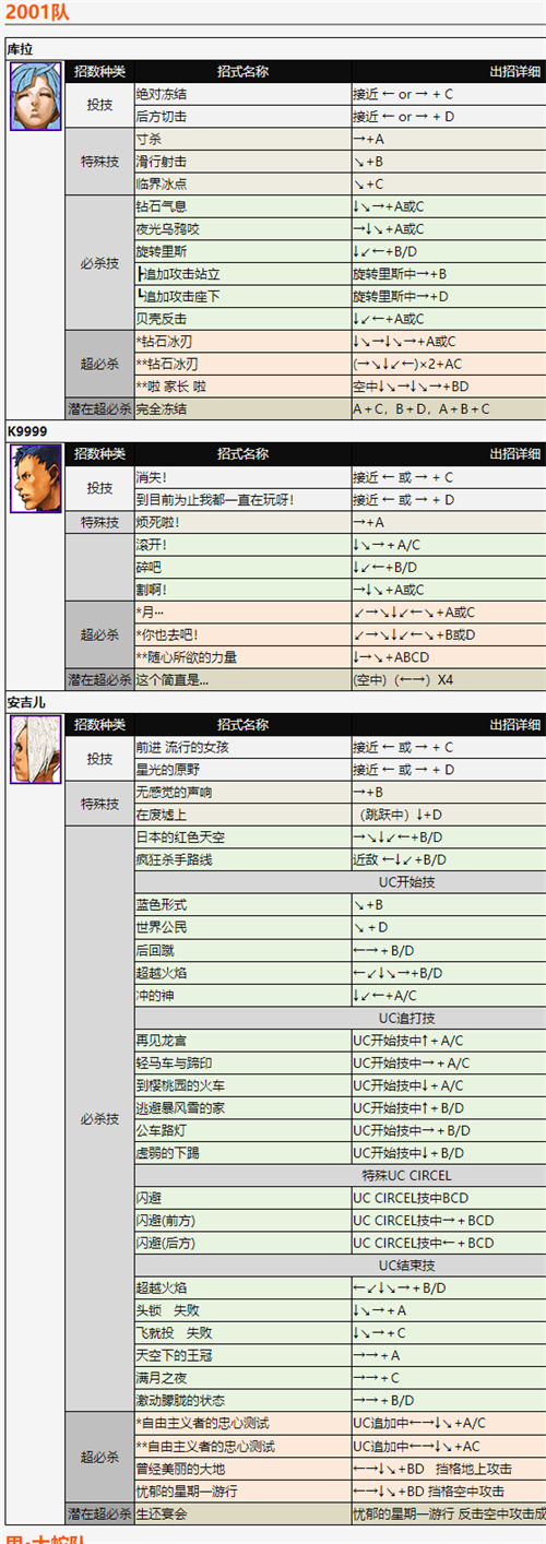 拳皇2002风云再起出招表 全角色技能释放方法分享