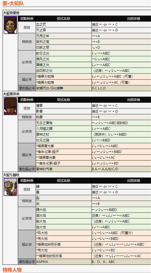 拳皇2002风云再起出招表 全角色技能释放方法分享