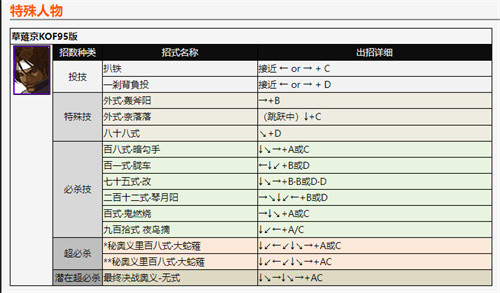 拳皇2002风云再起出招表 全角色技能释放方法分享