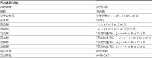 双截龙出招表 全角色技能释放方法分享