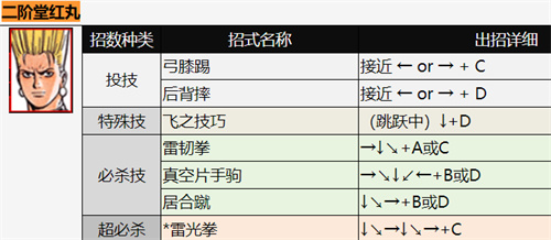 拳皇二阶堂红丸出招表 二阶堂红丸技能释放方法汇总