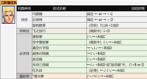 拳皇二阶堂红丸出招表 二阶堂红丸技能释放方法汇总