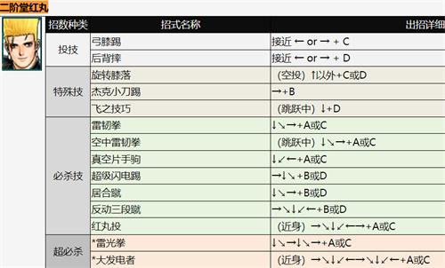 拳皇二阶堂红丸出招表 二阶堂红丸技能释放方法汇总