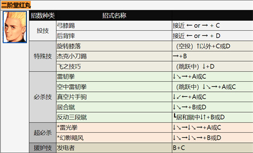 拳皇二阶堂红丸出招表 二阶堂红丸技能释放方法汇总