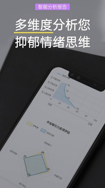 抑郁焦虑测试软件