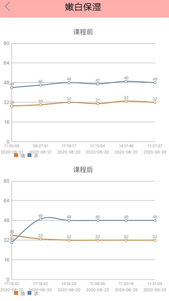 面膜神器软件