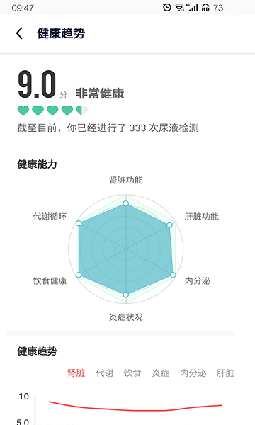 易尿检软件