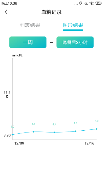 博邦芳舟无创血糖仪软件