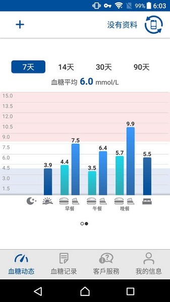 瑞特健康血糖仪软件