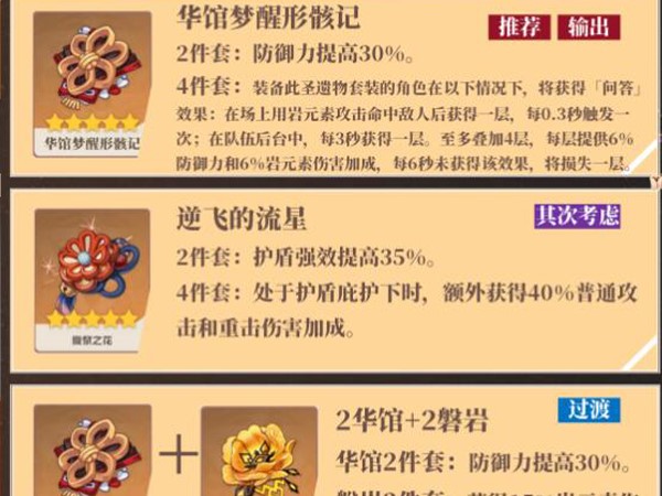 原神荒泷一斗圣遗物位置