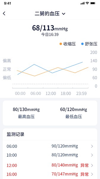 智安康软件