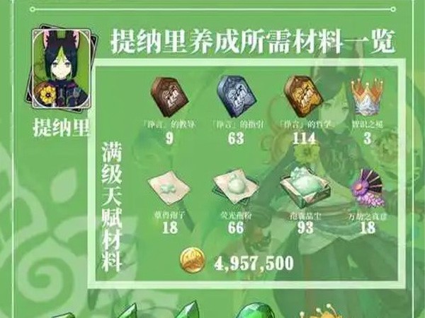 提纳里所需材料一览