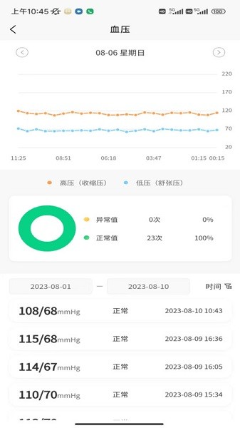正大医云软件