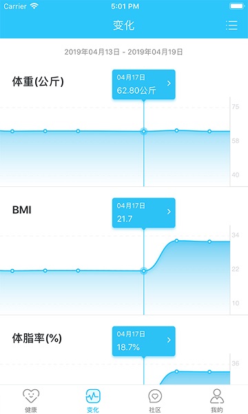 轻牛健康体脂秤