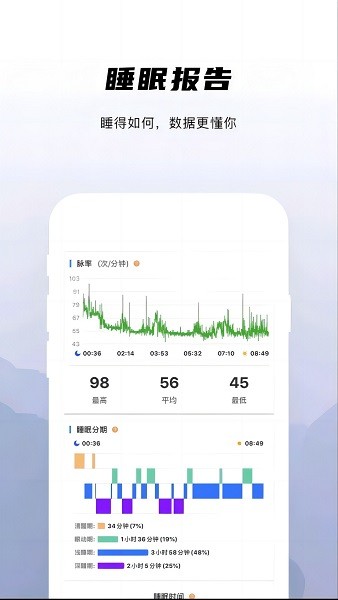 兆观健康proapp