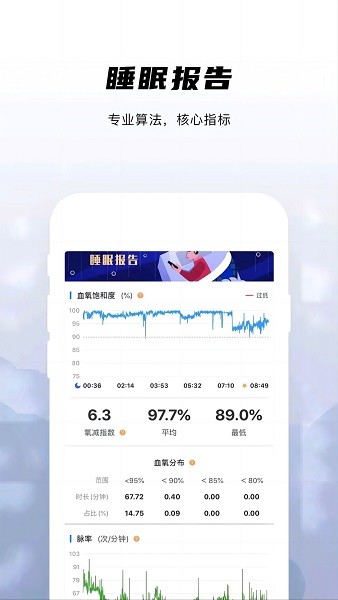 兆观健康proapp