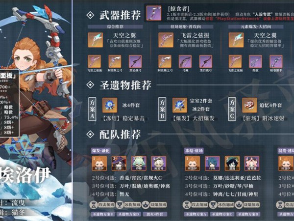埃洛伊圣遗物首选4冰套