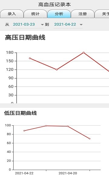 血压记录本软件