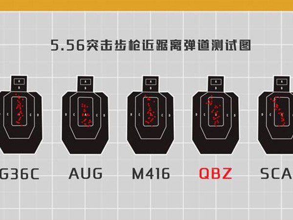 丛林战场，枪械来说其实“本土”武器QBZ最强，不管是在各个方面都不错，而稳定性上来说却是最佳的，当没有枪托的和平精英m416都没有QBZ稳定，足见QBZ的强悍，但是有优点就有缺点，而想要减少QBZ缺点带来的实战后果，那么和平精英QBZ使用技巧就需要了解，并加入实战中，具体和平精英QBZ怎么用，老司机得心应手的技巧免费分享。  和平精英QBZ使用技巧  使用好QBZ这把枪，那么在这个丛林战场来说是能够提升吃鸡率的，因为这个战场本来就小，非常容易碰上敌人，而初次使用这把枪的玩家真不知道什么使用技巧，其实不妨接着往下看。  所谓的使用技巧，就是合理、有效的将QBZ的特性发展到最大，就如丛林另一把专属武器和平精英QBU也是这样，趴下就是最佳和平精英QBU使用技巧，而QBZ这里如何让其更加稳定、更加精确。  1、灵敏度：QBZ也需要自己的一套灵敏度，但是和平精英QBZ灵敏度设置并不需要可以，稍作改善就好，甚至不需要改变，稍加螺旋仪就能稳稳压住。  2、属性：拥有高精确、高稳定的QBZ，那么就能够非常好的打出攻击41点、有效射程360、后坐力11、弹夹30、射速20效果。  玩家想要知道和平精英QBZ怎么用，那么只需要掌握并发挥以上两点，那么就能够将QBZ这把枪在丛林战中的威利发挥至最高最强，并且这把枪20发子弹能够轻松打爆吉普车这些，组建强悍并有失违和感。  和平精英QBZ使用技巧相关问题答疑  1、和平精英QBZ适合近战吗  这把枪的射速不满，伤害也并不低，而近战瞬间爆发不会比和平精英MP5K伤害低，所以是适合近战以及适中距离的，并且这样的距离也是最能够发挥QBZ这把枪的能力的。  2、和平精英QBZ适合伏地吗  这把枪在伏地起身的时候会有晃动，简单来说伏地打可以，但是伏地起身非常容易被对手给反杀，并不符合和平精英QBZ使用技巧，建议玩家可以先观察和平精英QBZ优缺点，再看伏地这种打法实战是否能够有效。