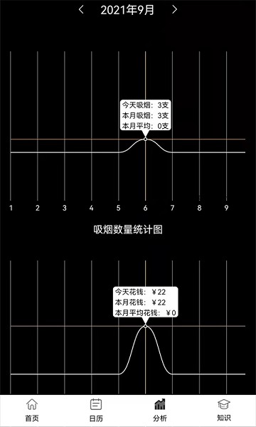 抽烟记录器
