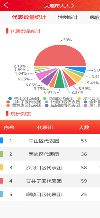 大连智慧人大app最新版2023下载