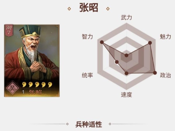 三国志战略版张昭技能加点分享