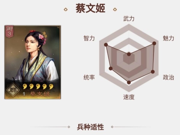 三国志战略版蔡文姬值得培养