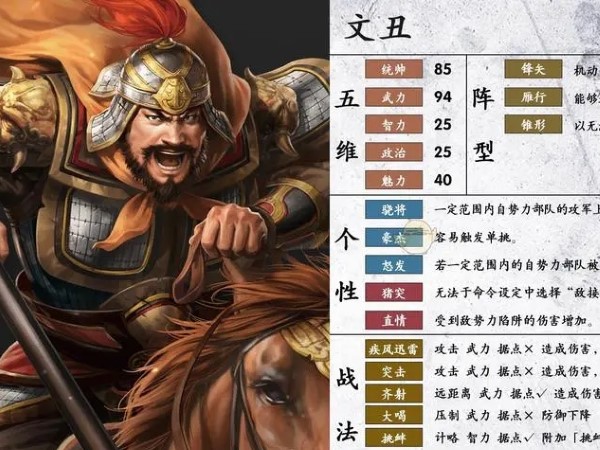 三国志战略版文丑加点分享