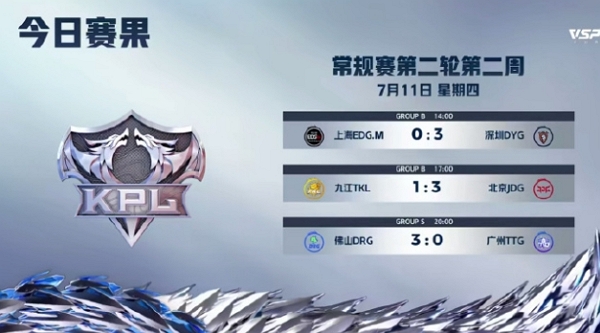 2024王者荣耀kpl夏季赛day22谁赢了