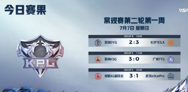 2024王者荣耀kpl夏季赛day20谁赢了