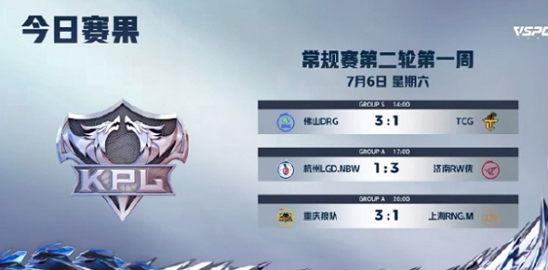 2024王者荣耀kpl夏季赛day19谁赢了