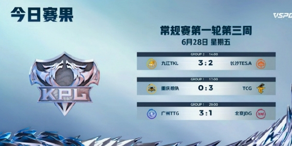 2024王者荣耀kpl夏季赛day13谁赢了
