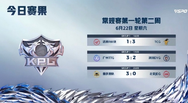 2024王者荣耀kpl夏季赛day9谁赢了