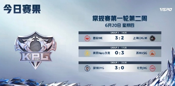 2024王者荣耀kpl夏季赛day7谁赢了