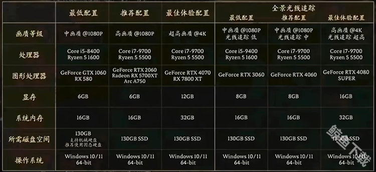 黑神话悟空需要什么样的电脑配置才能玩