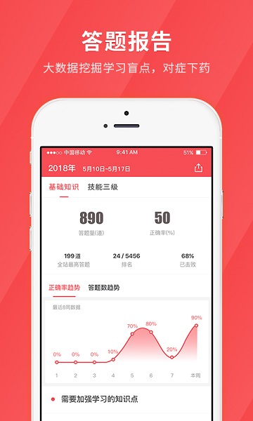 健康管理师快题库软件最新下载2024版