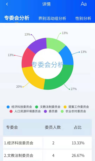 数字福建政协云app官方版下载