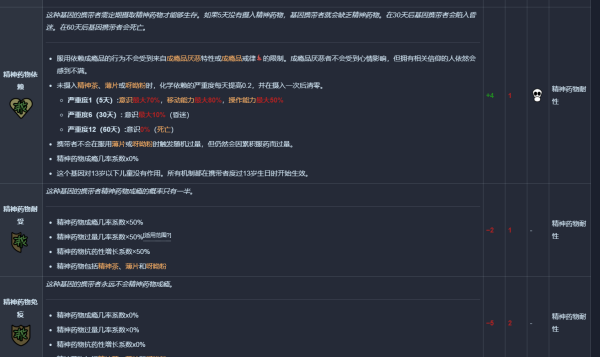 环世界精神药物依赖怎么治 环世界精神药物依赖治疗方法