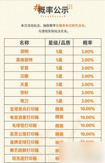 新月同行预抽卡 新月同行预抽卡选择推荐