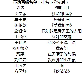 七日世界1.3版本温控塔升级所需材料全面介绍及清单