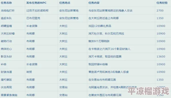 七日世界1.3版本温控塔升级所需材料全面介绍及清单