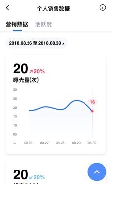 易车伙伴经销商app下载