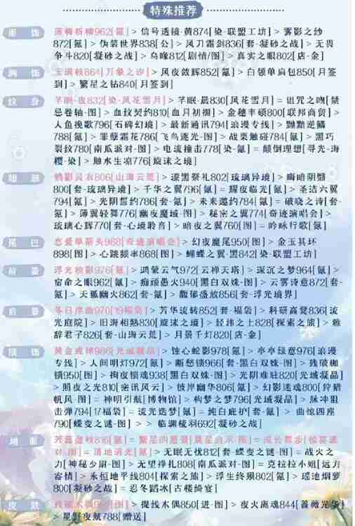 奇迹暖暖被操控的木偶高分搭配