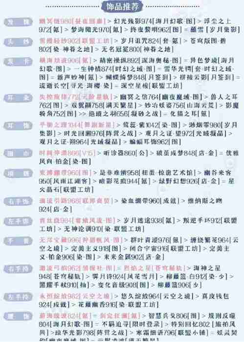 奇迹暖暖被操控的木偶高分搭配