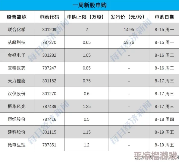 非3D游戏推荐大全 探索流行经典的非三维游戏体验