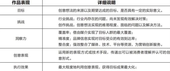 梦境食旅员工考核功能深度解析及创意玩法全面说明