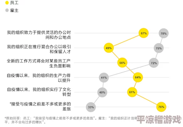 梦境食旅：员工考核功能深度解析及创意玩法全面说明