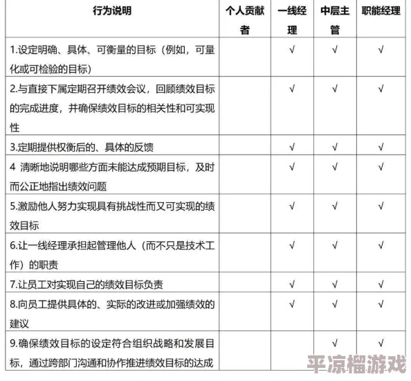 梦境食旅：员工考核功能深度解析及创意玩法全面说明