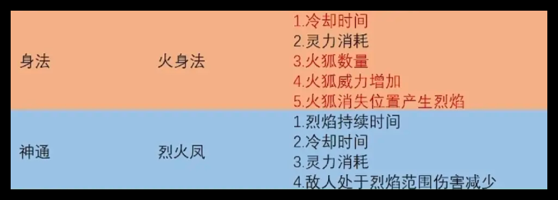 鬼谷八荒手游火剑怎么玩