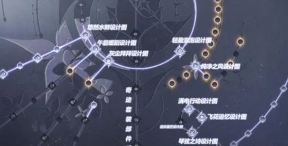 无限暖暖能力套如何升级 能力套升级方法